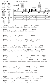 That feeling between anger, panic, frustration and despair. Learn These 5 Easy Pieces From The Song Train Acoustic Guitar