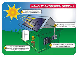 Bir mikro inverter ile başlamak dahi mümkündür. Solar Enerji Sistemleri Cer Kontrol Sistemleri