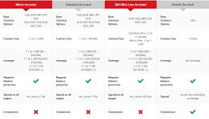 Xm broker is happy to announce added bitcoin for deposit and withdrawal, bitcoin is the first cryptocurrency in online digital currency market. Xm Review 2021 About Xm Stormgain Blog
