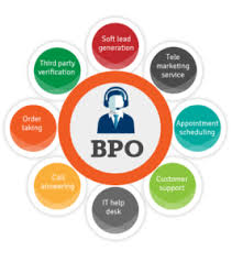 Bpo Hiring For Uk Shifts Salary 30k Business Process Outsourcing Bpo Business Process