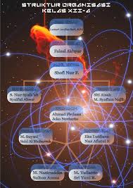 Contoh struktur organisasi kelas yang kreatif dari origami berbagai struktur. Contoh Struktur Organisasi Kelas Yang Kreatif Berbagai Struktur