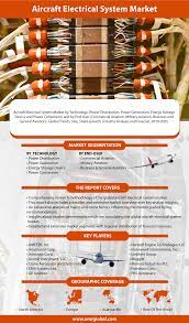 Aircraft Electrical System Market Industry Growth Size Share And Forecast 2019 2025 Electricity Electrical System System