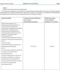 Ενημερωθείτε για όσα συμβαίνουν τώρα σε πολιτική, οικονομία και αθλητισμό. Koronoios Ola Ta Metra Poy Isxyoyn Apo Shmera Ta Prostima Ta Nea
