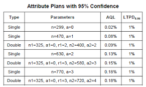 Stat 12 Verification Validation Sampling Plans For