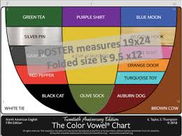 Poster The Color Vowel Chart 5th Edition Elts