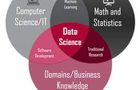 Together, algorithms and data structures underlie all other aspects of computer science, and involve learning how to store and process data as efficiently. Data Science In Computer Science Msc