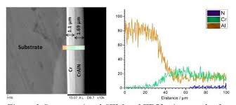 Image result for alloy edx micrograph