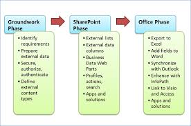 Dibutuhkan web server untuk dapat menjalankan website ini. Pengenalan Ke Data Eksternal Sharepoint