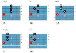 Selecting this option displays the guitar scale notes along the entire length of the fretboard. 17 Easy Jazz Guitar Chords Tabs Chord Charts