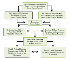 Check spelling or type a new query. Http Smpn6tp Sch Id Wp Content Uploads 2021 07 Modul Pjj Ppkn Kelas 8 Semester 1 Pdf