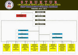 Check spelling or type a new query. Contoh Struktur Organisasi Osis Smp Sma Dan Smk Mastimon Com