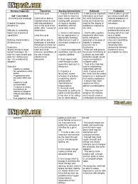 Discusses younger onset dementia care. Dementia Nursing Care Plan Dementia Memory