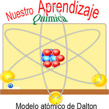 Junto con su trabajo en relación al modelo atómico, dalton planteó el primer sistema gráfico de representación de elementos y compuestos químicos. Download Modelo Atomico De Dalton App Apk Latest Version 1 0 0 App Id Air Madalton