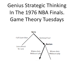 Celtics point guard jo jo white was named as the series mvp. Genius Strategic Thinking In The 1976 Nba Finals Game Theory Tuesdays Mind Your Decisions