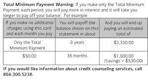 Maybe you would like to learn more about one of these? How To Read Your Credit Card Statement Bankrate