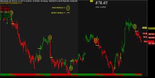 Mcx Commodity Technical Analysis Software Free Download