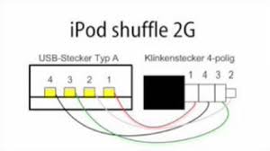 These switches are often represented in a schematic for the below is a plug diagram and basic schematic including the typical terminal designations. Ipod Audio Wiring Wiring Diagram Recover Blue Executive Blue Executive Aikishop It