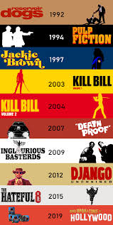 Лауреат каннского фестиваля и победитель премий оскар. Infographic I Made On Quentin Tarantino S Films Quentin Tarantino Movies Quentin Tarantino Films Tarantino Films