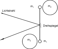 Februar 1810 in london naturwissenschaftler entdeckte neben der bestimmung der gravitationskonstante auch den wasserstoff die gravitationswaage (das. Gravitation Springerlink