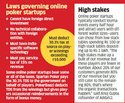 Indias Poker Startups Industry Worth 120 Million Slowly