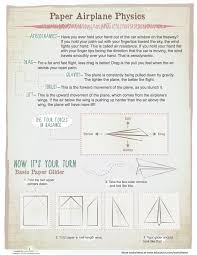 How Things Work Paper Airplane Physics Paper Airplanes Science Worksheets Science Lessons