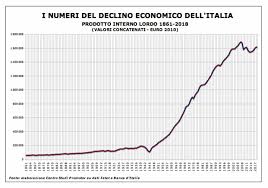 Guadagno on line inv storia d'italia dal dopoguerra a oggi (piccola biblioteca einaudi. E La Piu Lunga Della Storia Dell Italia Unita L Attuale Crisi Economica Italiana Centro Studi Promotor