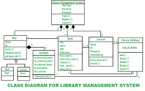 Grounding & bonding 2 in our example, the service equipment for the home is the 200 amp main breaker panel. Class Diagram For Library Management System Geeksforgeeks