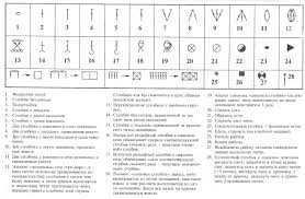 Russian Crochet Terms And U S Crochet Terms Oombawka