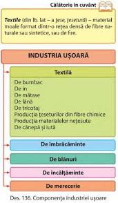 601 cheltuieli cu materii prime = 301 materii prime, cu suma de 500 lei 6021 cheltuieli cu materiale auxiliare = 3021 materiale auxiliare, cu suma de 100 lei. ProducÅ£ia Å£esÄƒturilor ImbrÄƒcÄƒmintei Si IncÄƒlÅ£Äƒmintei In Lume Si In Ucraina Mozok Click