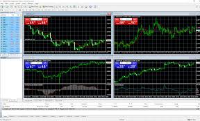 Some russian trades built this indicator. Dragongain Review Is Dragongain Com A Good Forex Broker Or A Scam Forexbrokerz Com