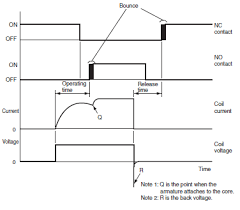 Use a timer to set the work time and whether or not magnetic contactor control. Page Top Omron Industrial Automation Global Global Navigation Home Products Technical Support Global Network About Us Home Technical Support Technical Guide Relays General Purpose Relays Lead Contents General Purpose Relays