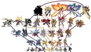 Greymon And Agumon Species Say Me If You A Particular