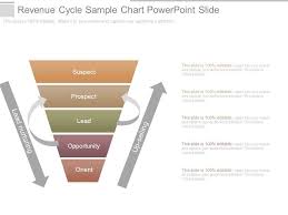 Revenue Cycle Sample Chart Powerpoint Slide Powerpoint