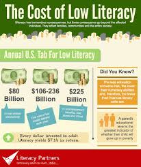 Impact Of Illiteracy Literacy Importance Of Literacy The More You Know