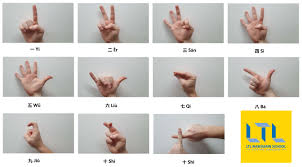 This sign is used to say (sign synonyms) does not exist. Chinese Sign Language An Interesting Guide To ä¸­å›½æ‰‹è¯­