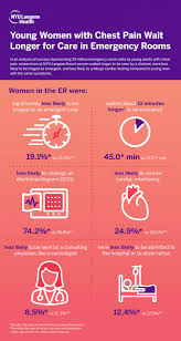 Image result for Chest Pain Observation Unit