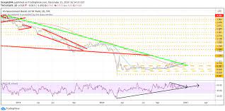 Wall street expects nordson corporation (nasdaq:ndsn) to report quarterly earnings a. 10 Monster Stock Market Predictions For 2021 Investing Com
