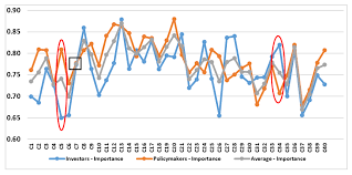 Although, according to unctad's world investment report 2020, fdi inflows decreased during the last two years, reaching usd 7,6 billion in 2019. Sustainability Free Full Text Assessing Sustainable Foreign Direct Investment Performance In Malaysia A Comparison On Policy Makers And Investor Perceptions Html