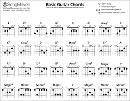 Basic Guitar Chords Chart For Beginners Pdf Google Search Basic Guitar Chords Chart Guitar Chord Chart Guitar Chords
