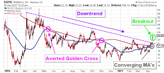 A Bottom In Stratasys Stock Nasdaq Ssys Is Finally In Place