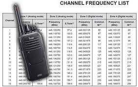 Changes To Digital Pmr446 Frequency Bands In 2018 Two Way