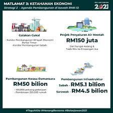 Jelajahi rangkaian waktu 6,6 juta terlengkap yang mencakup lebih dari 200 ekonomi, 20 industri, dan 18 sektor makroekonomi. Bajet 2021