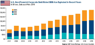 The debt service coverage ratio (dscr) measures the relationship between your business's income and its debt. These U S Companies Have The Highest Debt To Equity Ratios Right Now