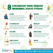 Cawangan lzs mengagihkan zakat kepada penerima zakat yang tinggal di dalam kawasan yang sama. 8 Golongan Yang Berhak Menerima Zakat Fitrah Indonesia Baik