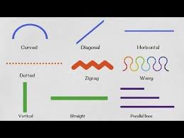 978shares Learn Lines Vocabulary In English Here Are Some Basic Lines In Geometry You Can Jump To Any Geometry Vocabulary Geometric Lines English Vocabulary