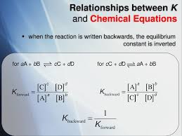 Chemical Equilibrium The Speed Of A Chemical Reaction Is Determined By Kinetics The Extent Of A Chemical Reaction Is Determined By Thermodynamics Ppt Download