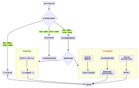 Terra Master T9-423 (N5095+8GB Ram) 九盤位網路儲存伺服器 ...
