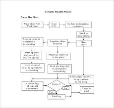 Process Template Excel Online Charts Collection