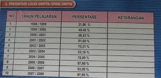 Diinformasikan kepada seluruh calon siswa ppdb sman 1 padang tahun pelajaran 2021. Membuka Tabir Sman 1 Padang Panjang Kampus Biru Penuh Prestasi Urwatulwutsqa