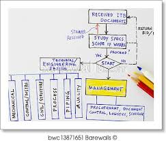 engineering documents art print poster